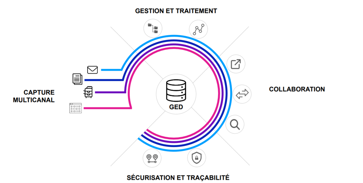 GED-principes GED principes